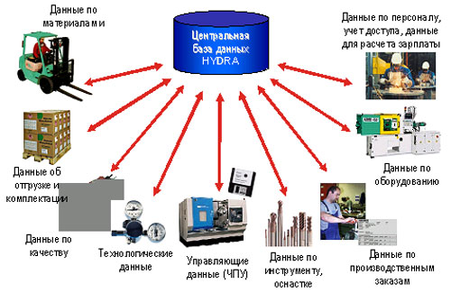 Omg omg сайт работает